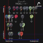 RAQUETTE DE PADEL HEAD RADICAL ELITE 2024